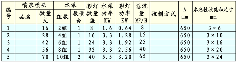 YB成套搖擺噴頭技術(shù)性能與參數(shù)外形與安裝尺寸